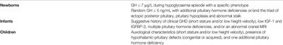 Diagnosis of GH Deficiency Without GH Stimulation Tests